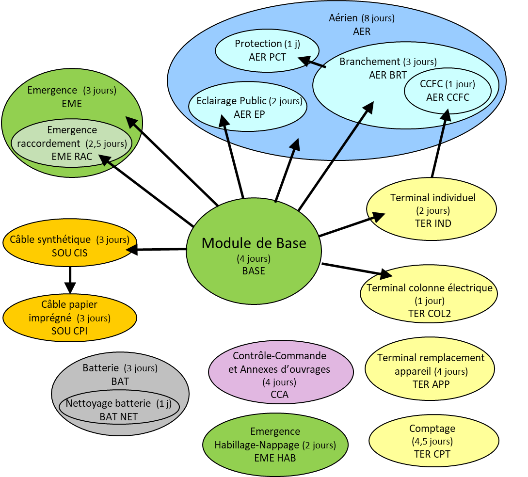 cursus_bt.png